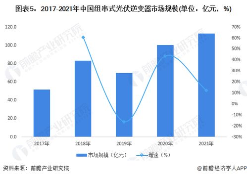 2022中国光伏逆变器市场供需现状与企业布局分析 组串式光伏逆变器市场占比增长较快